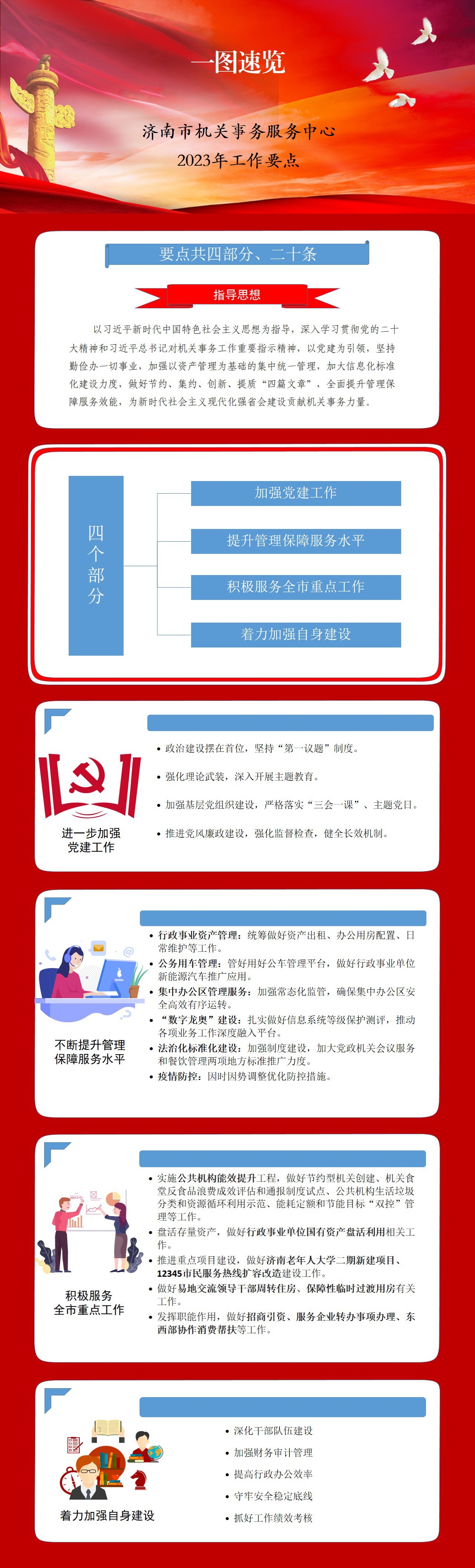 【图片解读】关于《关于印发〈济南市机关事务服务中心2023年工作要点〉的通知》的解读
